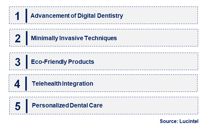 Emerging Trends in the Dental Hygiene Instrument Market